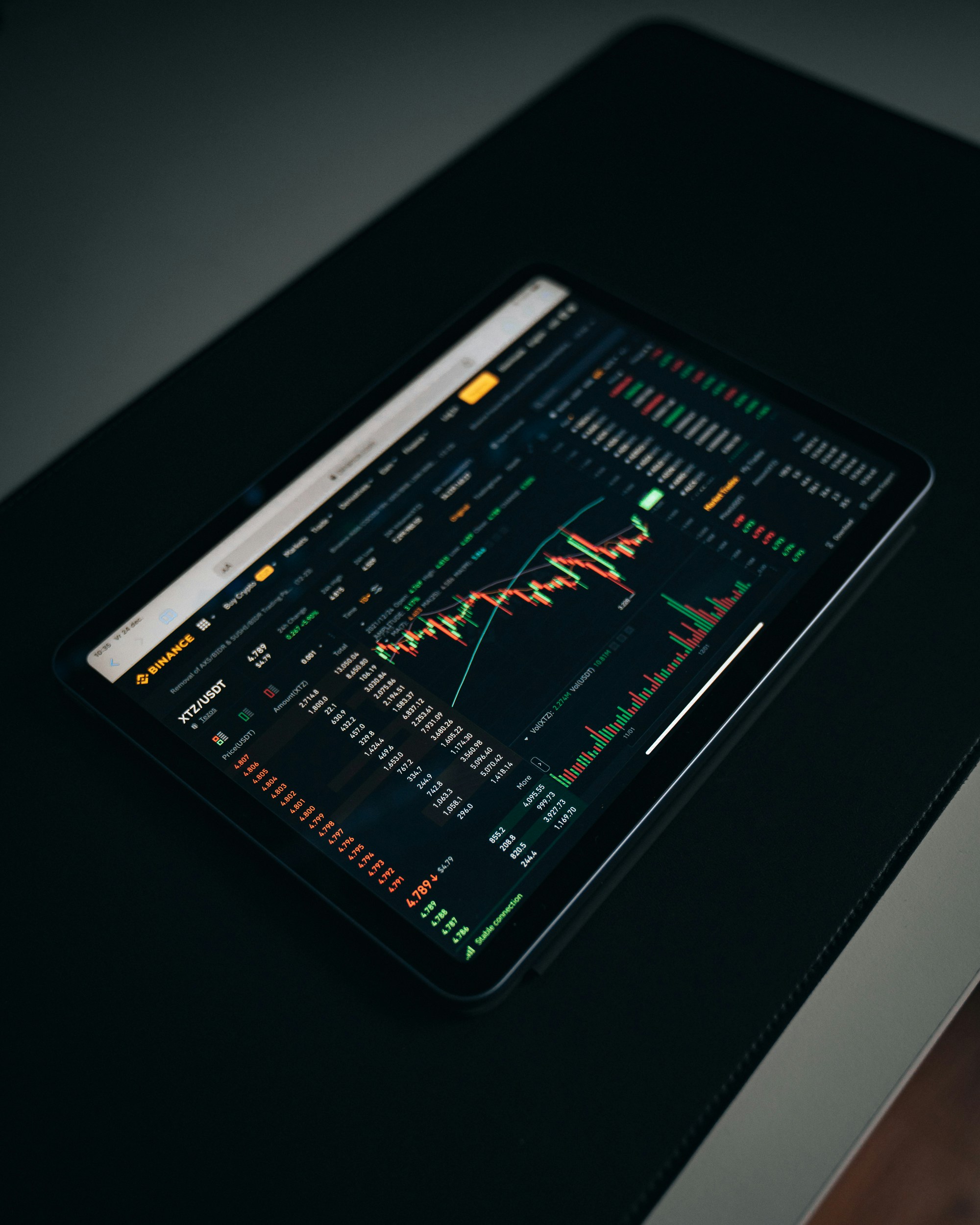 wallpaper charts
